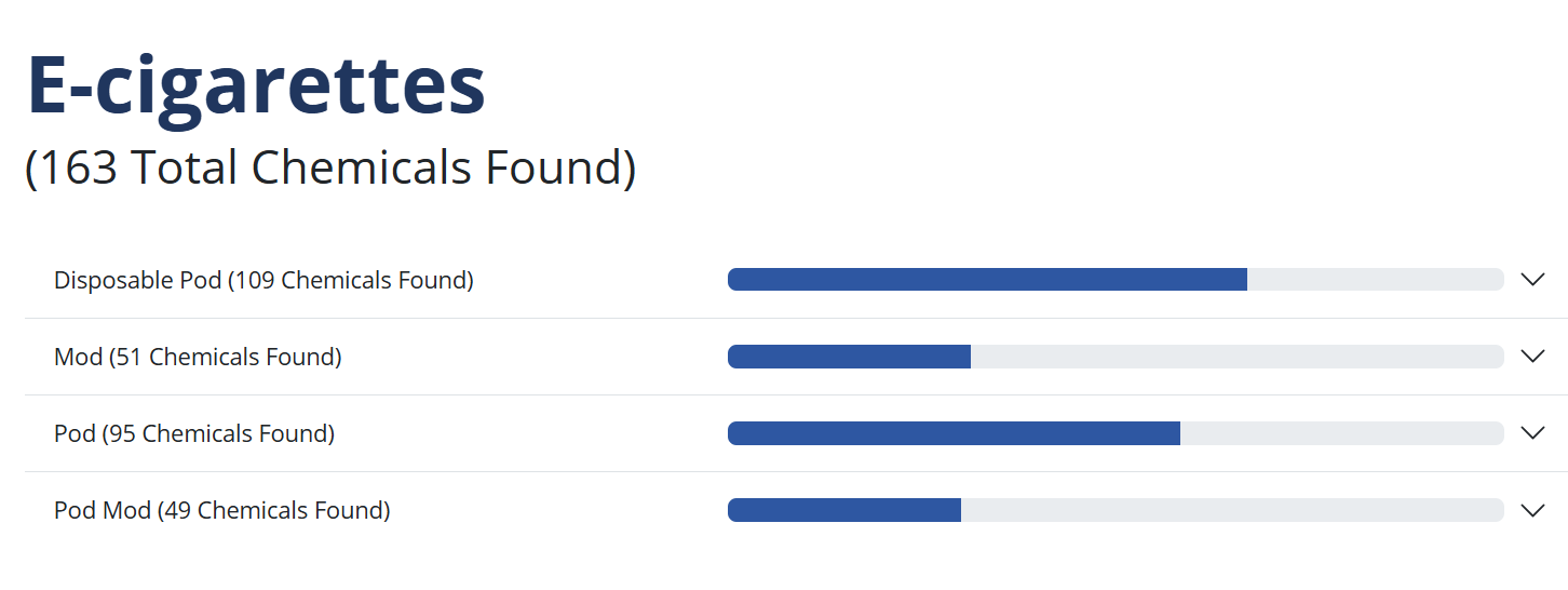 E-cigarettes data files